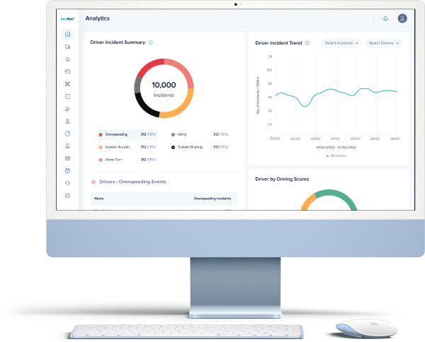 LocoNav Driver Scorecard Dashboard